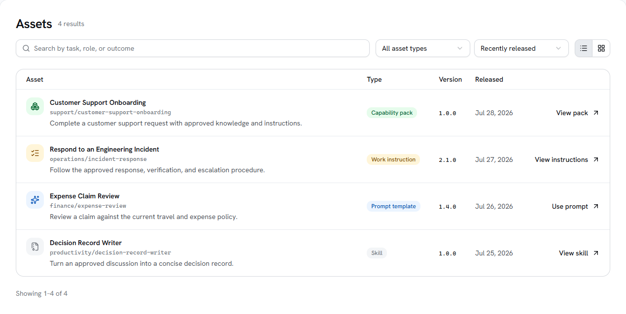 Organizational AI Memory Assets catalog showing authorized Capability Pack, Work Instruction, Prompt Template, and Skill releases.